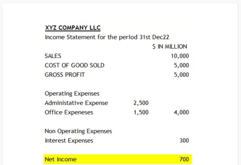 What Is An Income Statement Doola Guide For Businesses