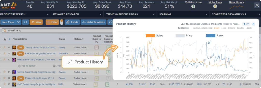 AMZScout Dashboard