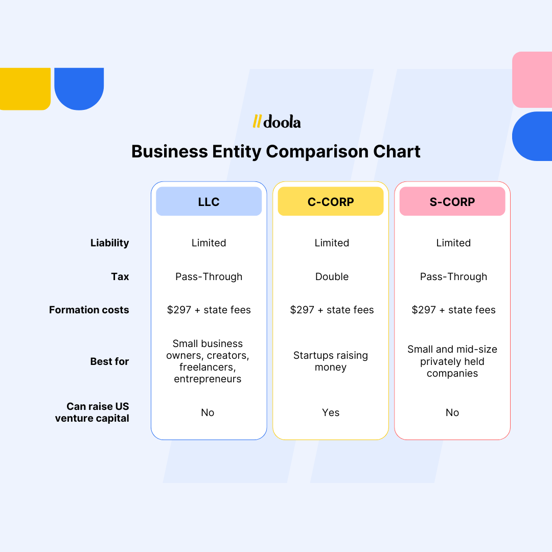 Business Entity Comparison Chart