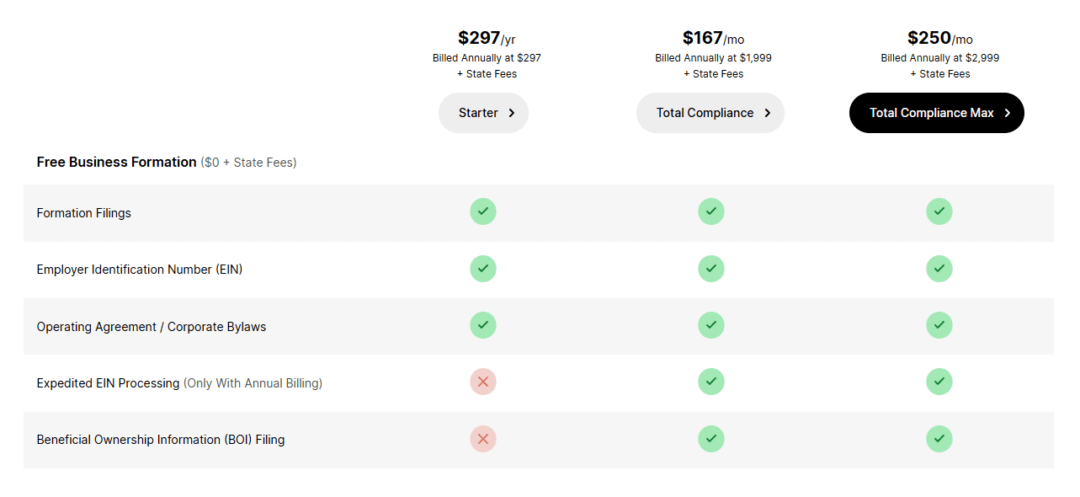 doola Pricing: best LLC formation company 