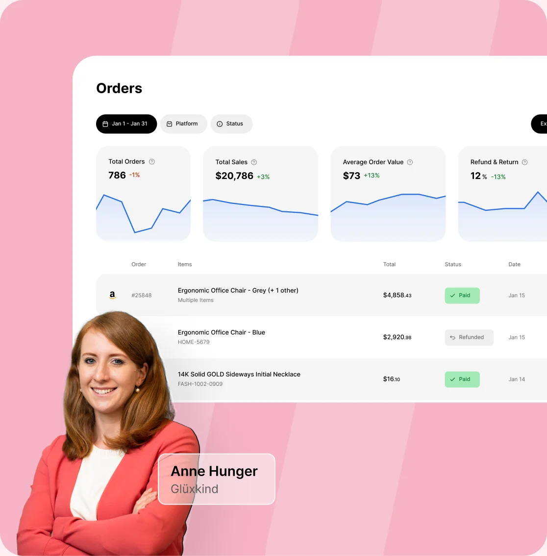 Home doola analytics orders dashboard